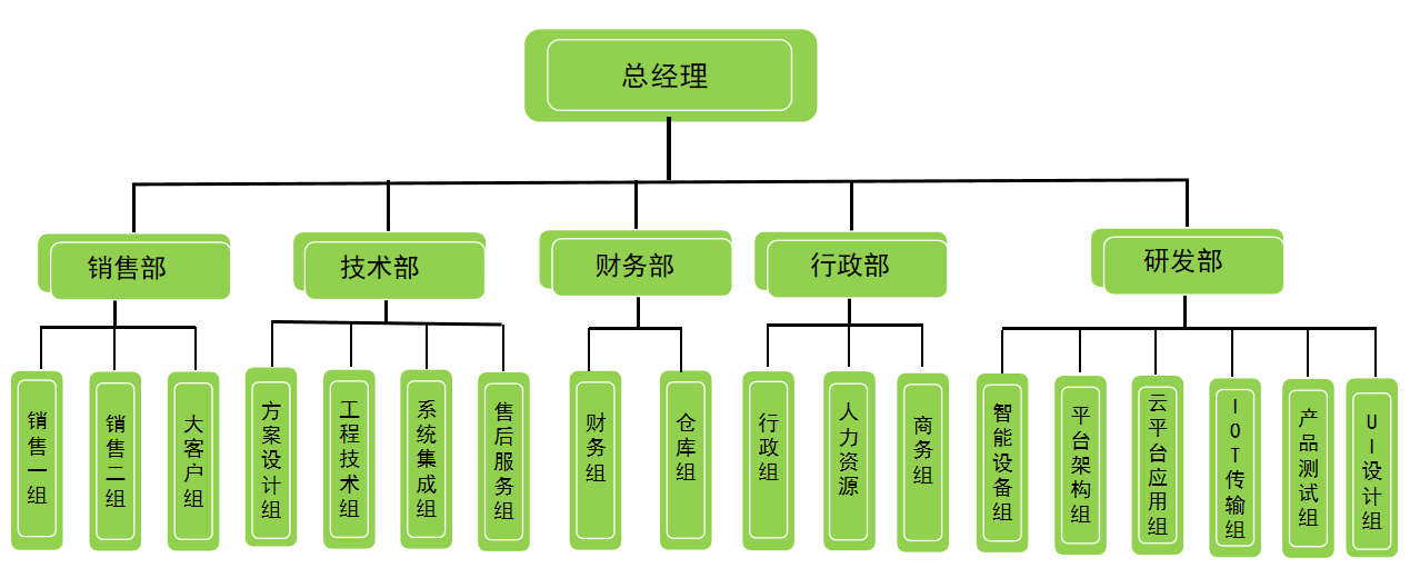 组织架构图0903.png